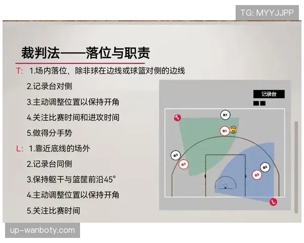 如何准确判定篮球掩护犯规？解读裁判判罚标准