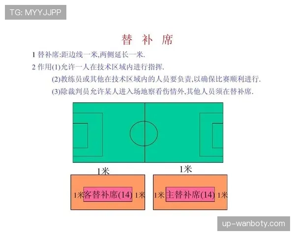 足球规则中违规换人的判罚依据及裁判处理标准解析 足球规则中违规换人的判罚依据及裁判处理标准解析
