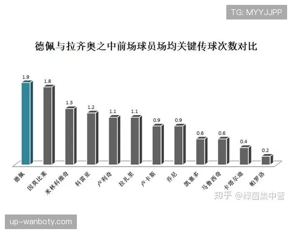 卡卡本赛季中场直塞激活锋线 对比以往传球更具威胁