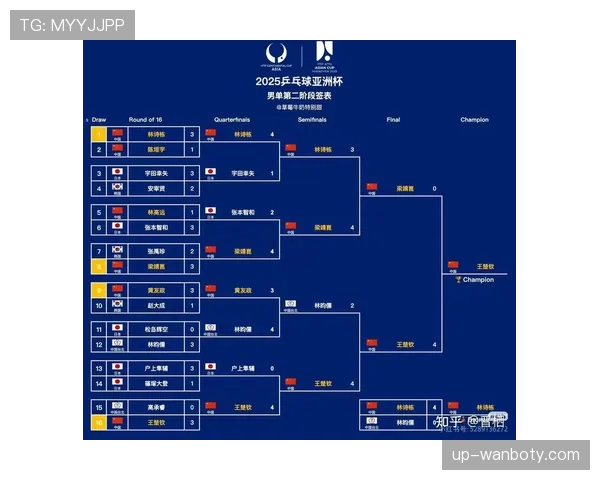 2026世界杯同分出线怎么算 2026世界杯同分出线怎么算