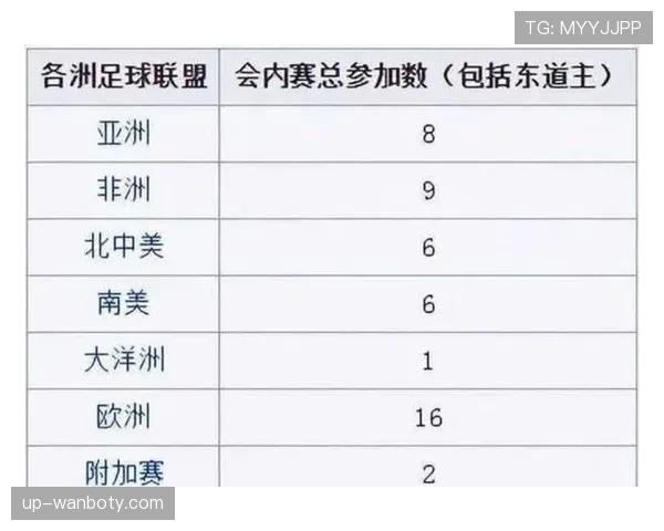 2026世界杯三国联合举办最受益的是哪个国家